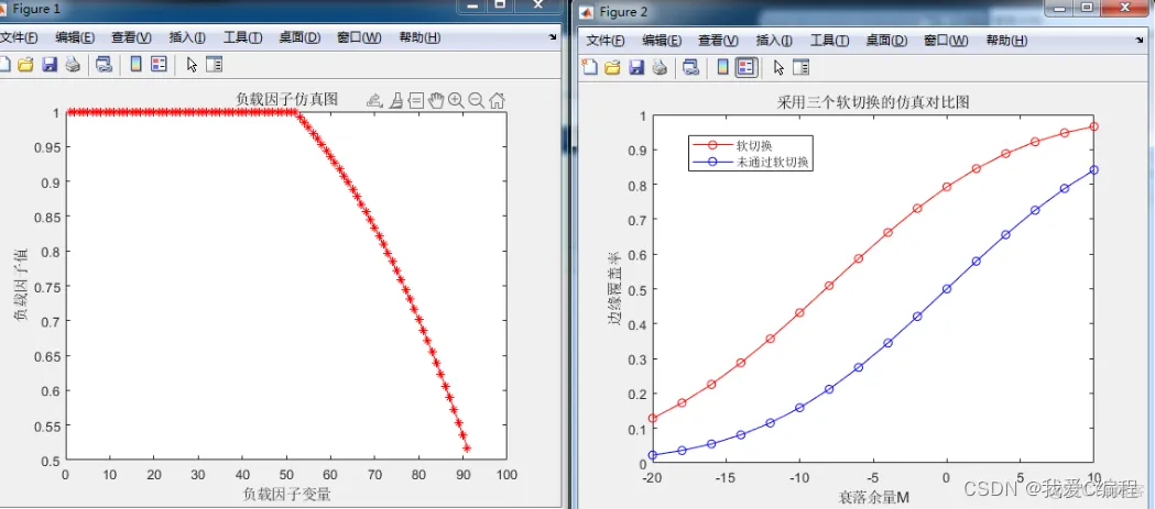 m基于matlab的wcdma软切换算法的研究分析和仿真_d3_06